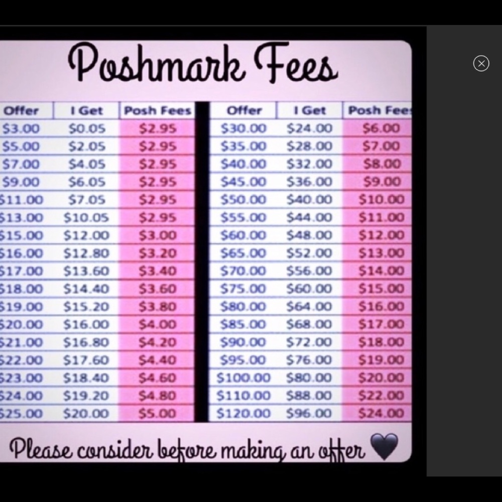 POSHMARK FEES